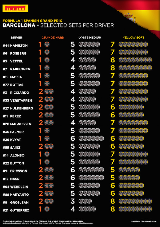 05-spanish-selected-sets-per-driver-4k-en.jpg