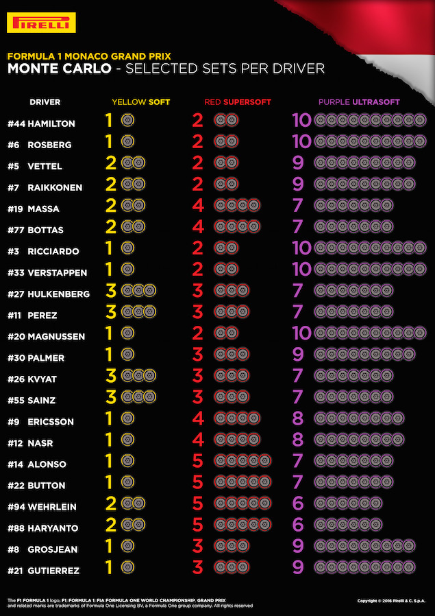 06-monaco-selected-sets-per-driver-4k.jpg