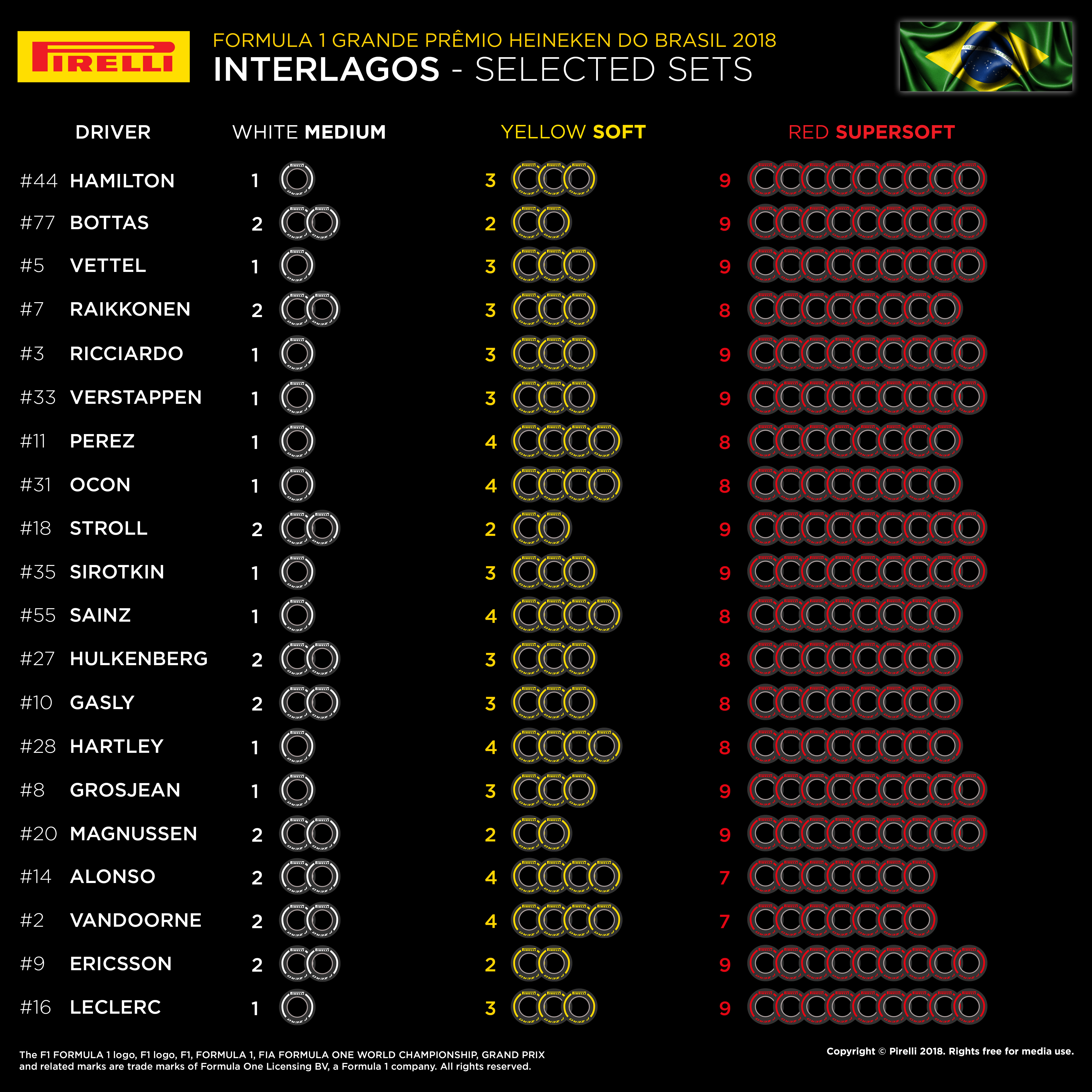 23389_20-br-selected-sets-per-driver-en.JPG