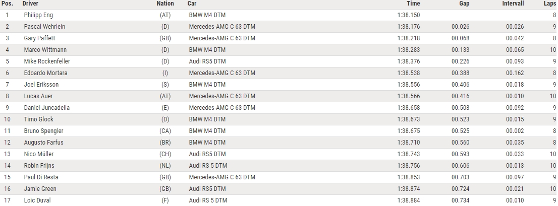 dtm_2018_lau_q2_1.jpg