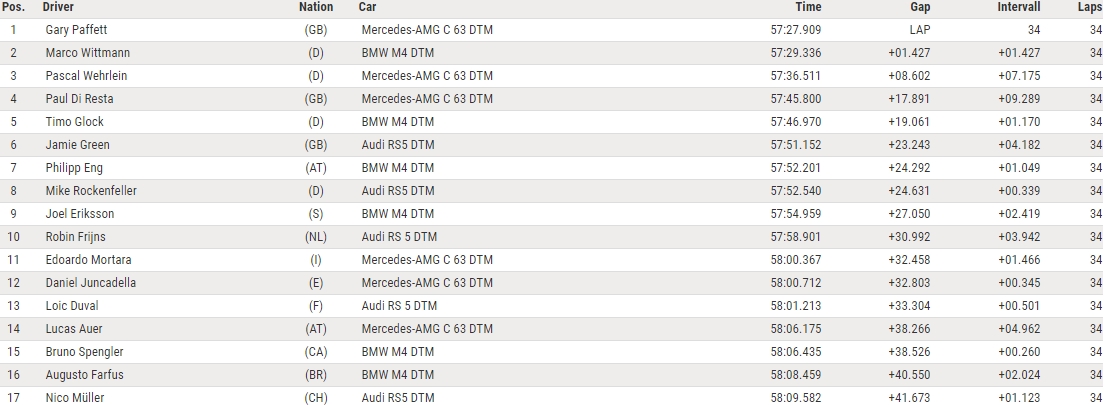 dtm_2018_lau_r2.jpg