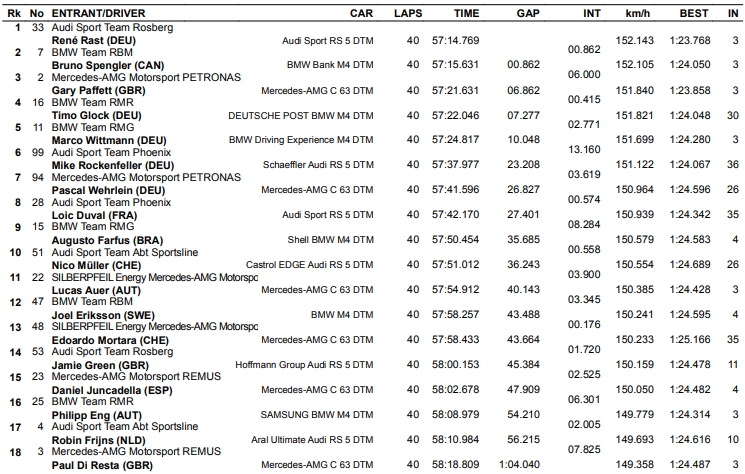 dtm_2018_nur_r1.jpg