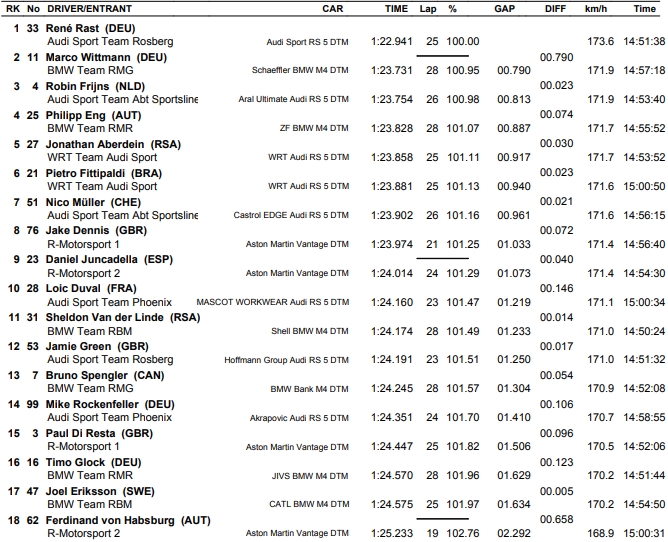 dtm_2019_bel_fp1.jpg