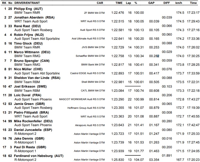 dtm_2019_bel_fp2.jpg