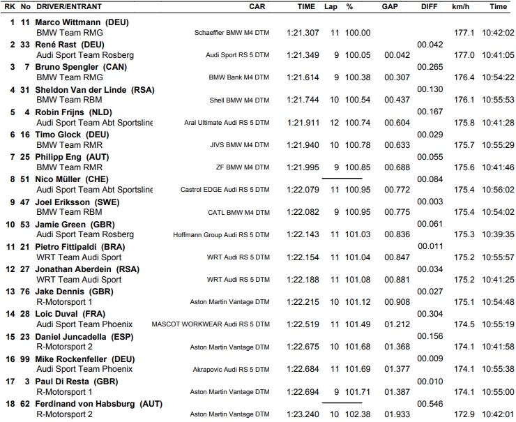 dtm_2019_bel_q1.jpg