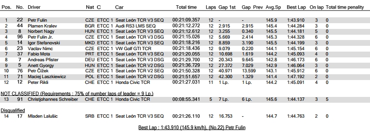 etcc_2017_most_r2.jpg