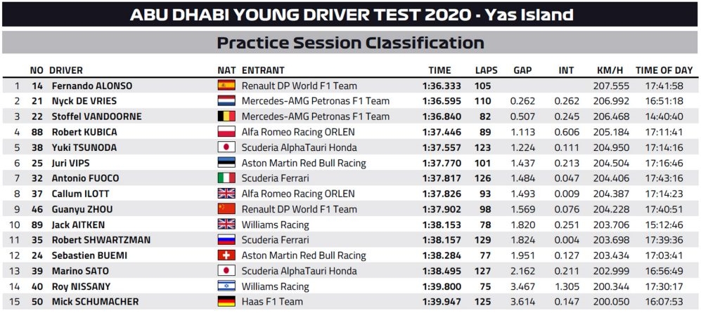 f1-2020-abu-dhabi-young-driver-test_1.jpg