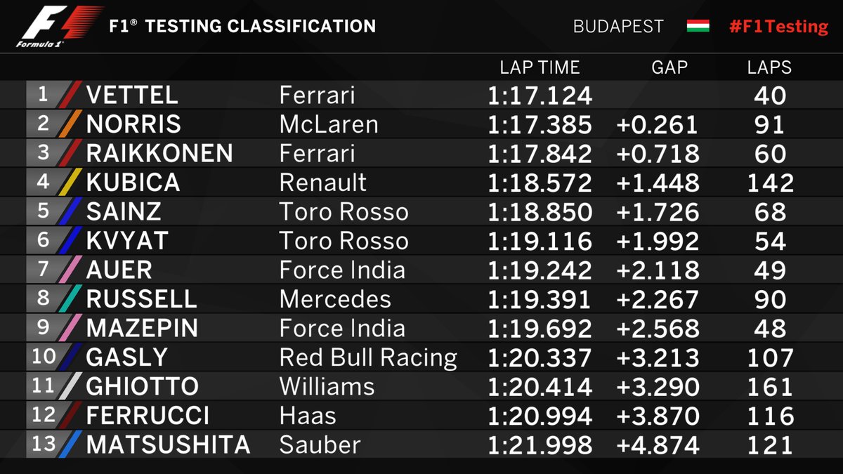 f1_2017_budatest_day2.jpg