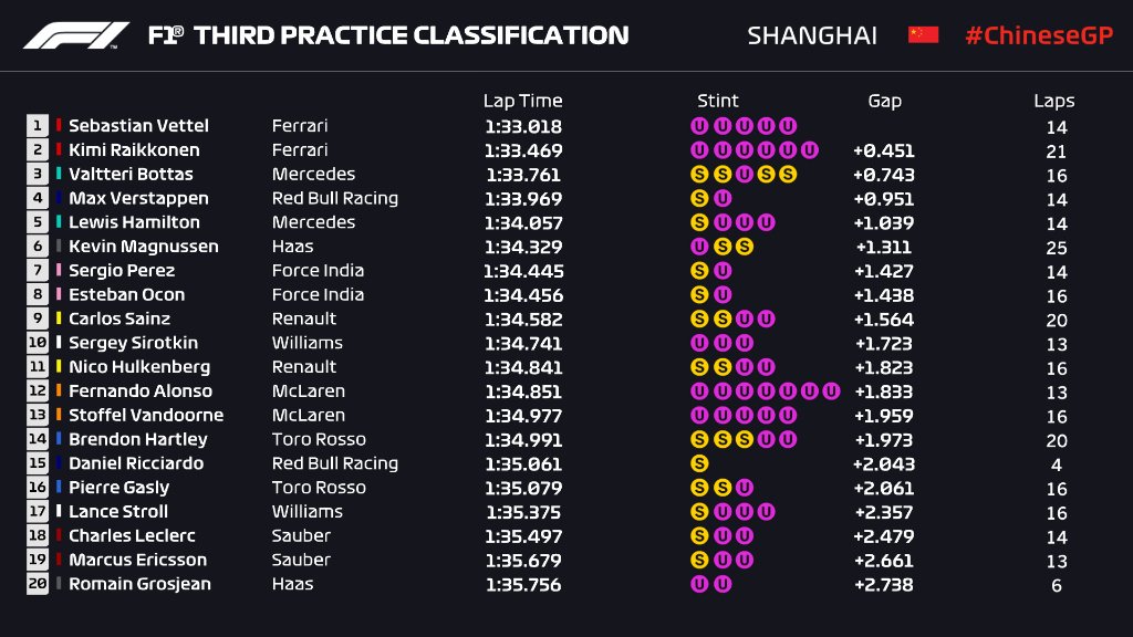 f1_2018_chn_fp3.jpg