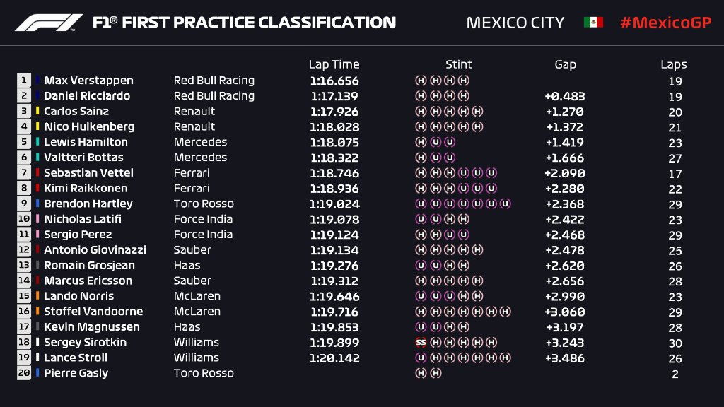 f1_2018_mex_fp1.jpg