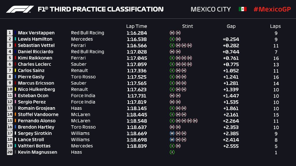 f1_2018_mex_fp3.jpg