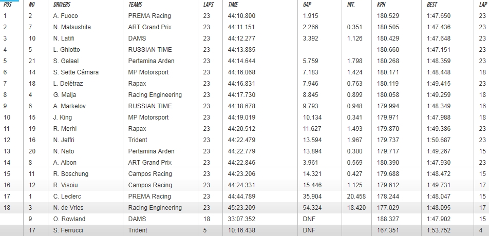 f2_2017_monza_1_futam.jpg