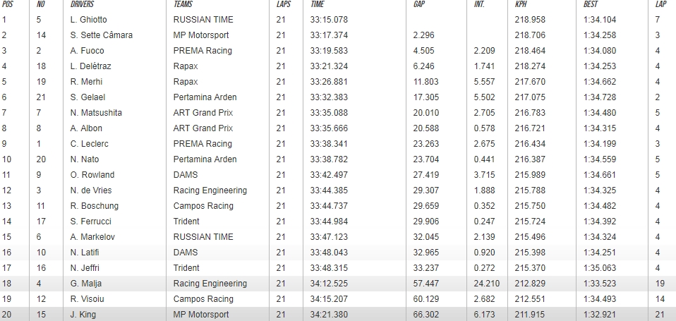 f2_2017_monza_2_futam.jpg