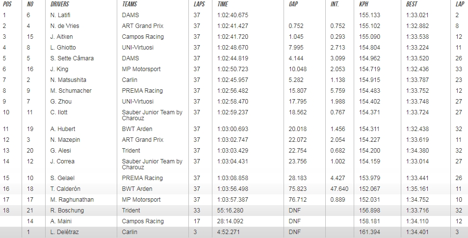 f2_2019_hungaroring_r1.jpg