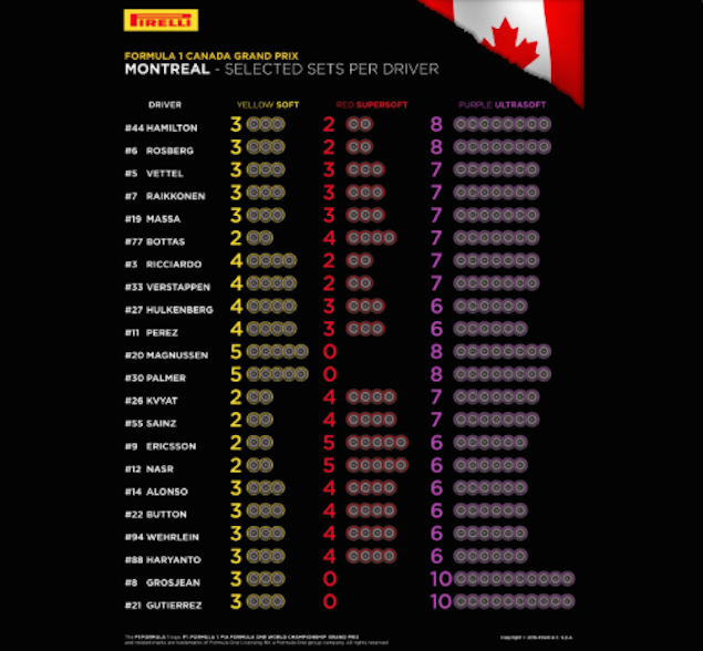 pirelli-tyre-choice-canadian-gp.png