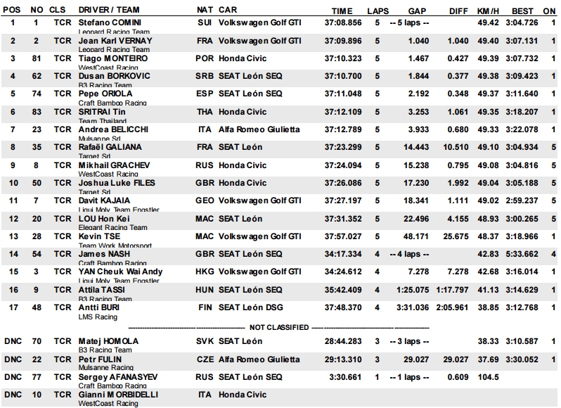 race1_tcr_2016_mac.jpg