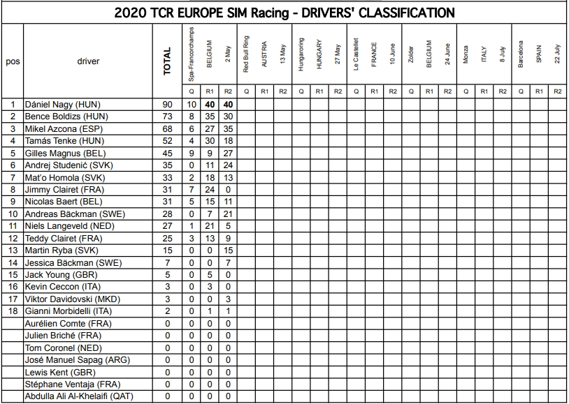 tcr-eu-sim-racing-2020-rd1.jpg