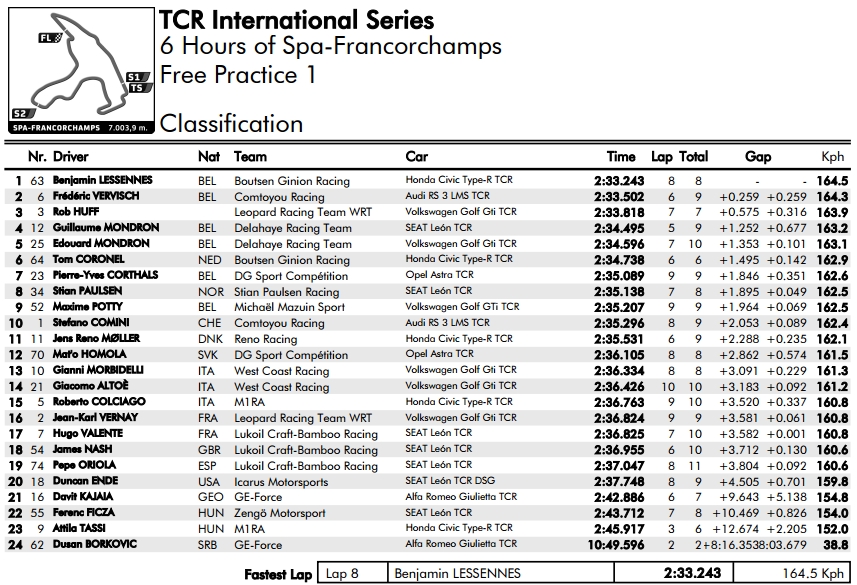 tcr_2017_spa_fp1.jpg