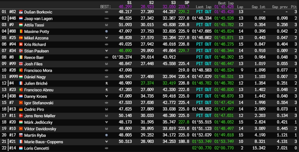 tcr_eu_2018_ned_fp2.jpg