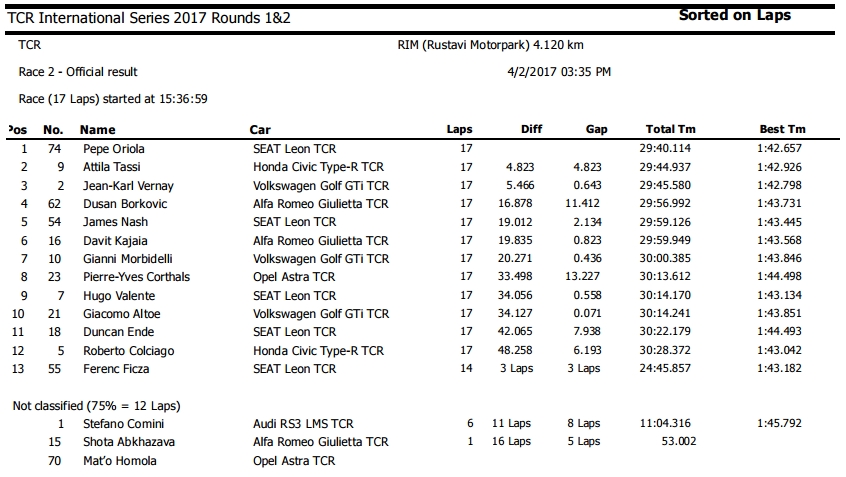 tcr_race2_gruzia.jpg