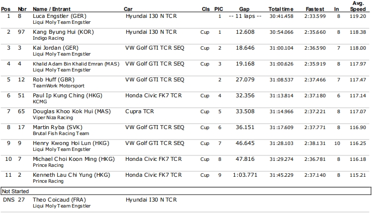 tcr_sepang_r2.jpg