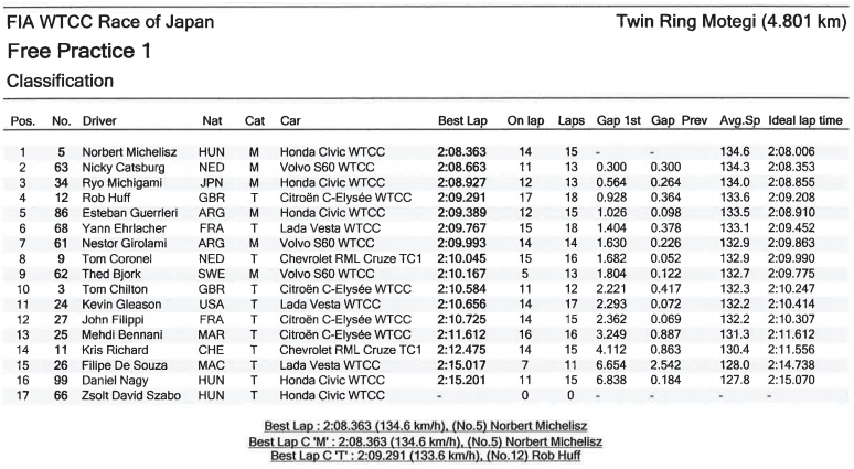 wtcc_2017_japan_fp1.jpg