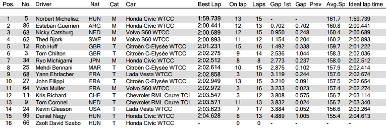 wtcc_2017_katar_fp2_1.jpg