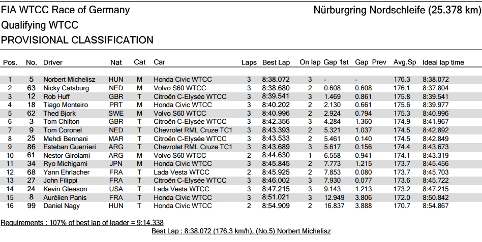 wtcc_2017_nord_q.jpg