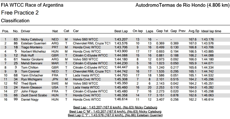 wtcc_2017_termas_fp2.jpg