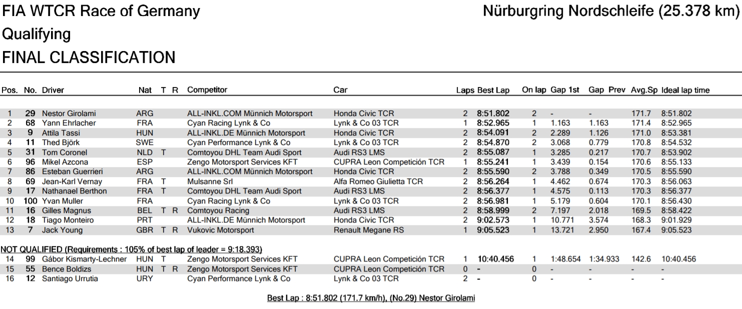 wtcr-2020-nordschleife-idomero.jpg