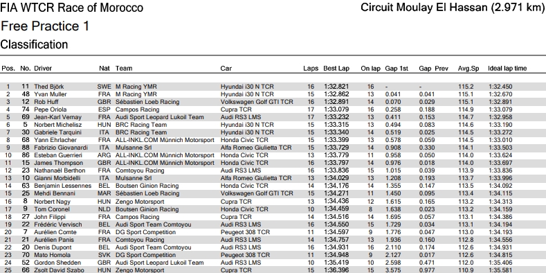 wtcr_2018_mar_fp1.jpg