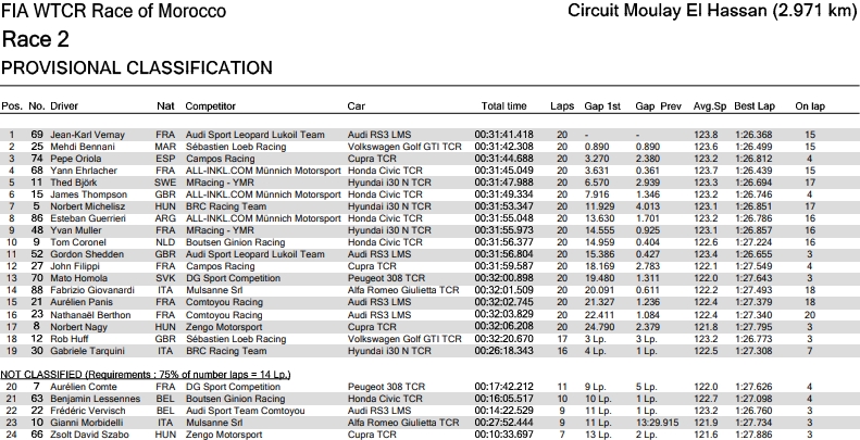 wtcr_2018_mar_r2.jpg