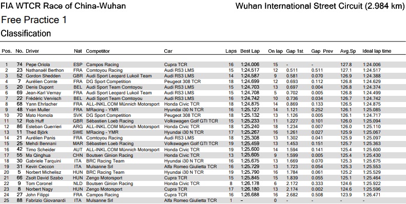 wtcr_2018_wuh_fp1.jpg