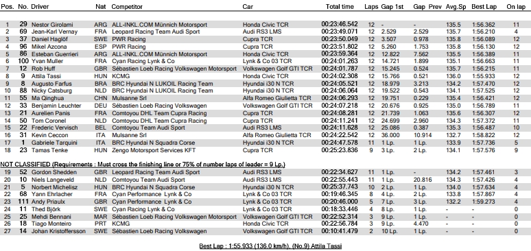 wtcr_2019_hun_r2.jpg