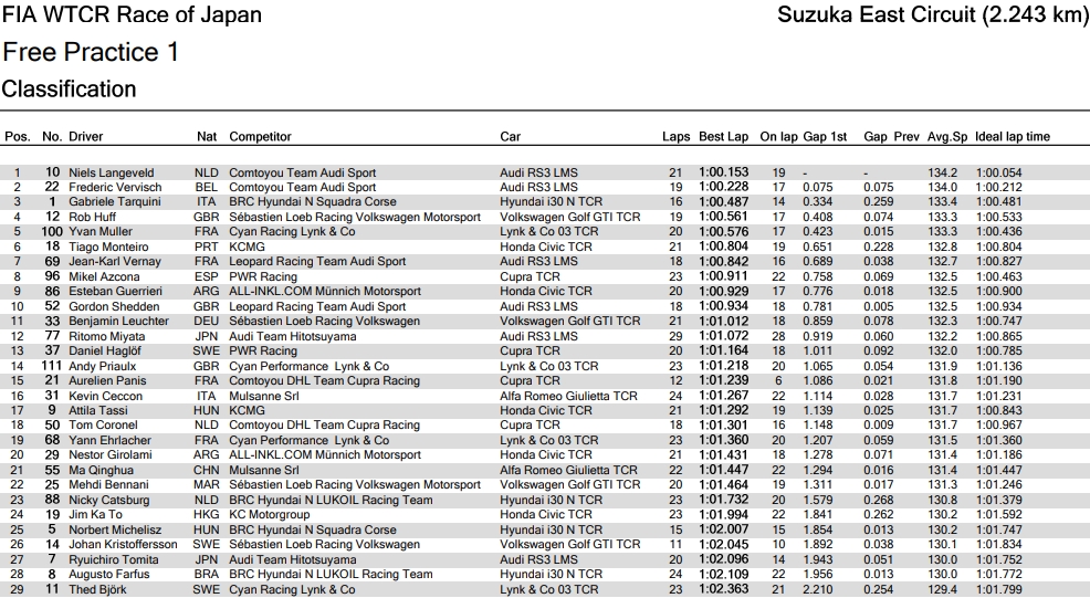 wtcr_2019_jpn_fp1.jpg