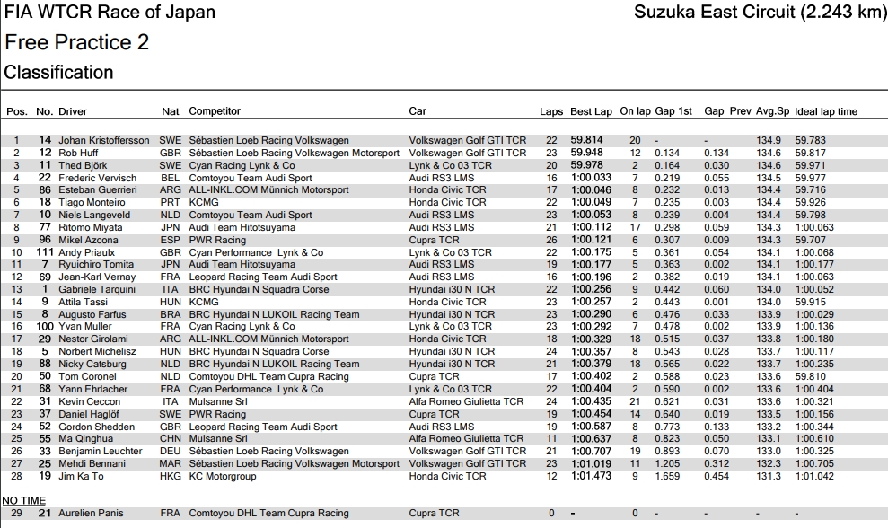 wtcr_2019_jpn_fp2.jpg