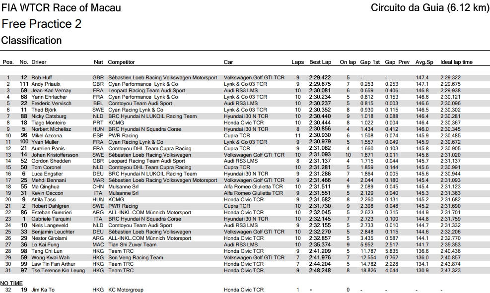 wtcr_2019_makao_fp2.jpg