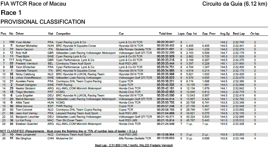 wtcr_2019_makao_r1.jpg