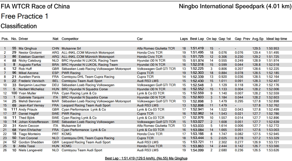 wtcr_2019_ningbo_fp1.jpg