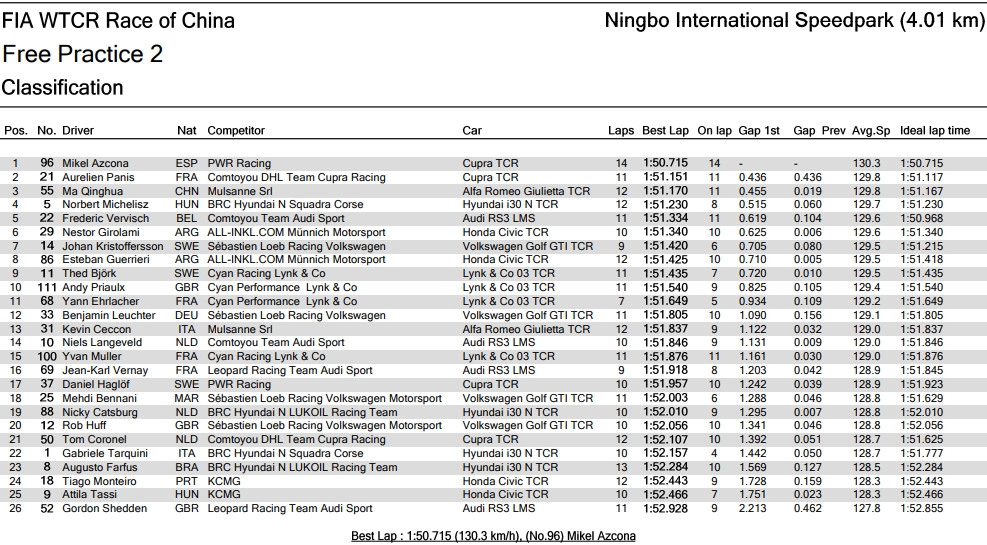 wtcr_2019_ningbo_fp2.jpg