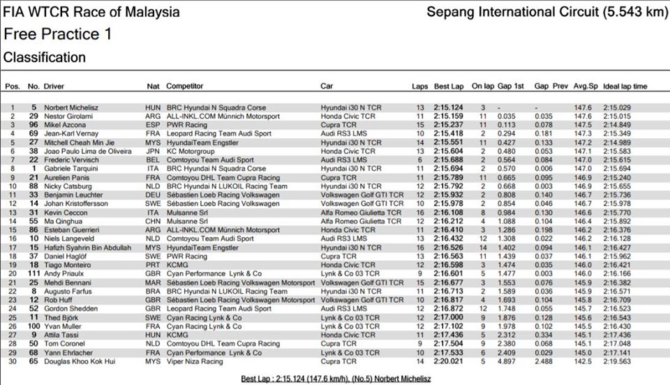 wtcr_2019_sepang_fp1.jpg