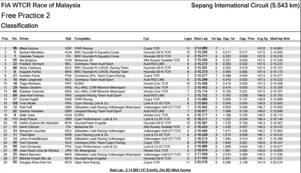 wtcr_2019_sepang_fp2.jpg