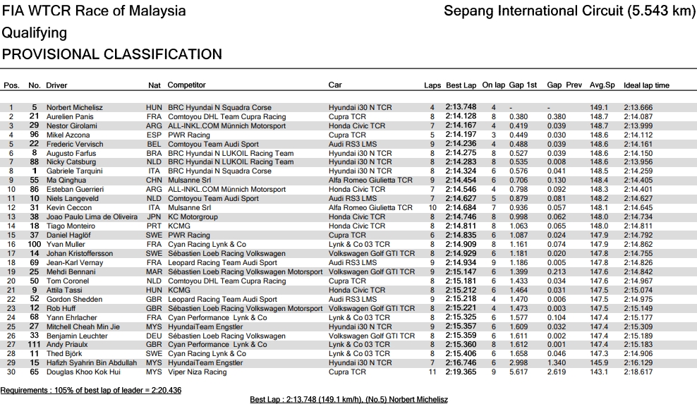 wtcr_2019_sepang_q1.jpg