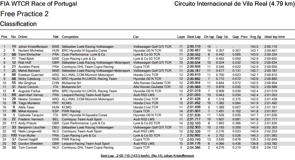 wtcr_2019_vr_fp2.jpg