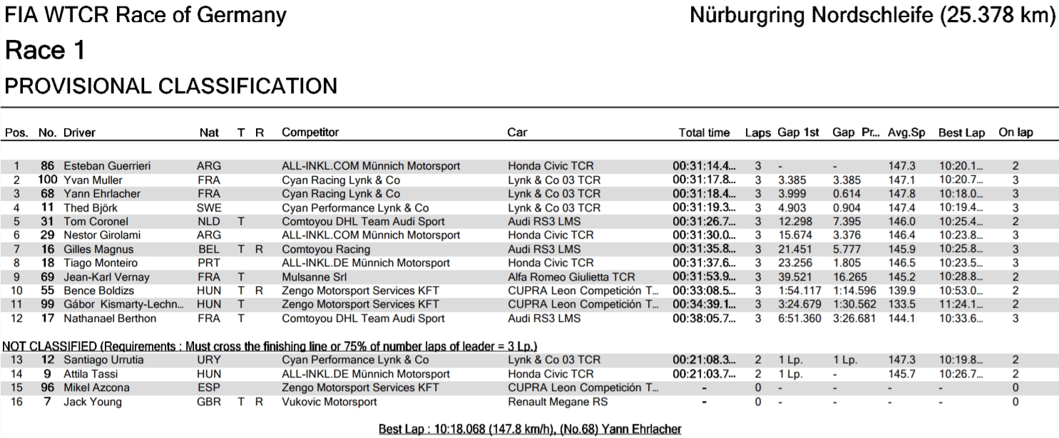 wtcr_2020_nordschleife_1_futam.jpg