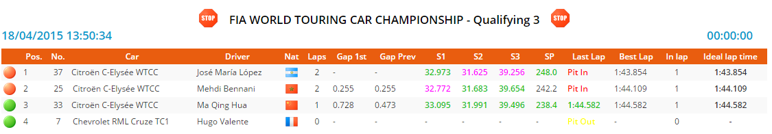 wtcc_2015_marokko_q3.png