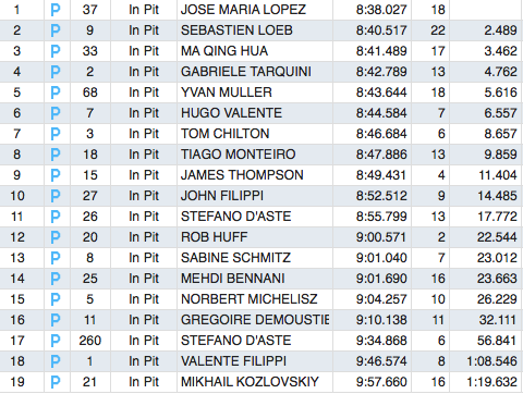 wtcc_2015_nordschleife_teszt_veger.png