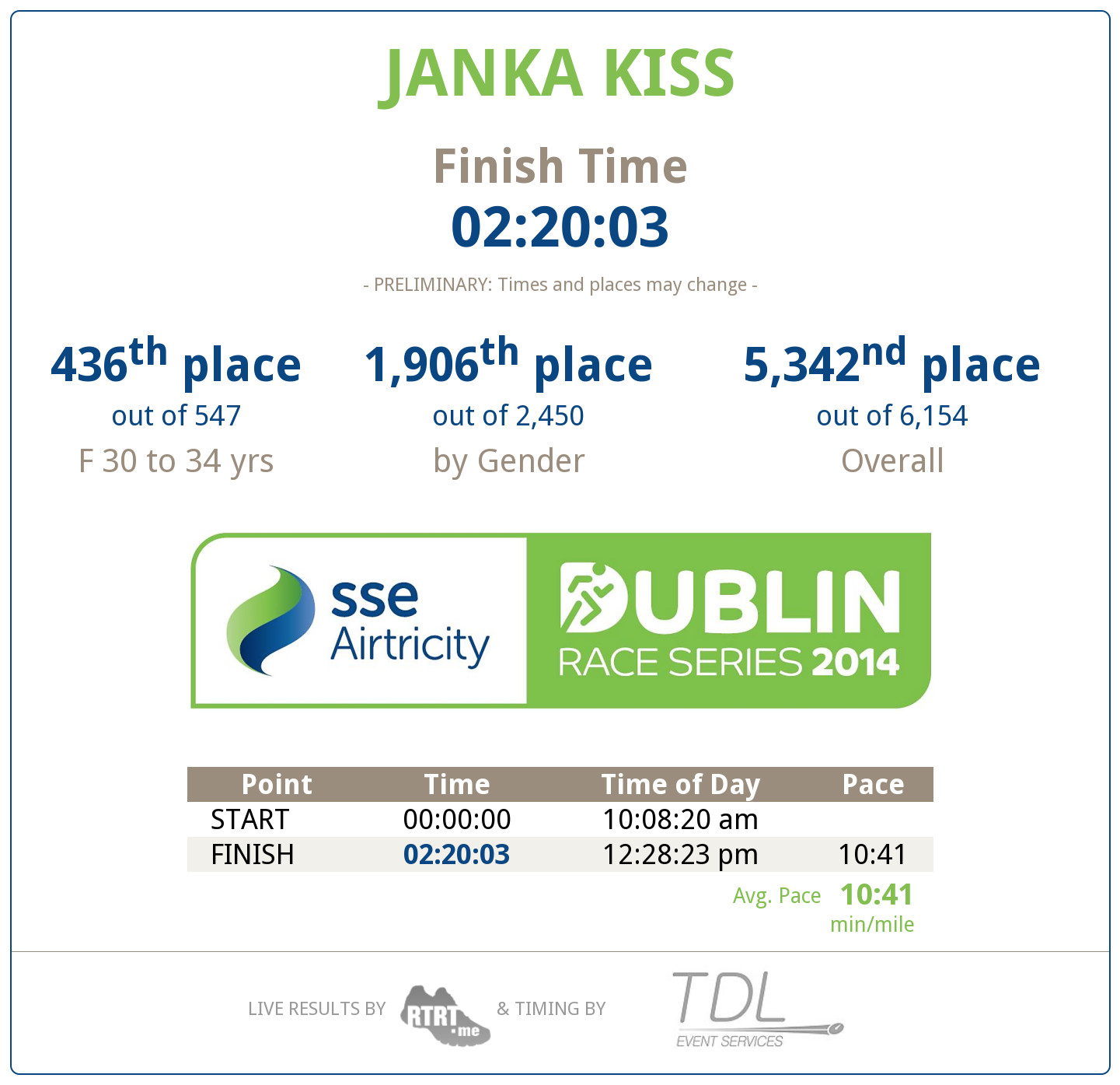 sse-airtricity-dublin-half-marathon-janka-kiss.jpeg