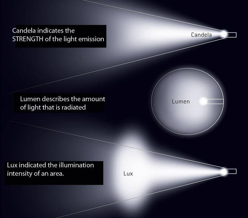 limen_lux_candela.jpg