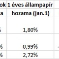 Vasárnapi hullámok - 2017. januári eredmények